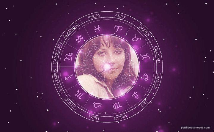 Imagem representando o mapa astral de Maria Isabel de Lizandra