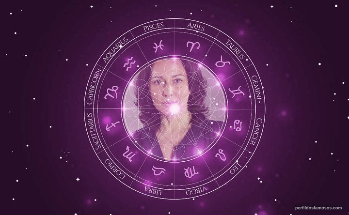 Imagem representando o mapa astral de Maria João Abreu