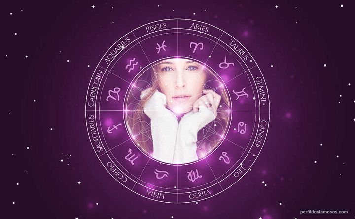 Imagem representando o mapa astral de Maria João Bastos