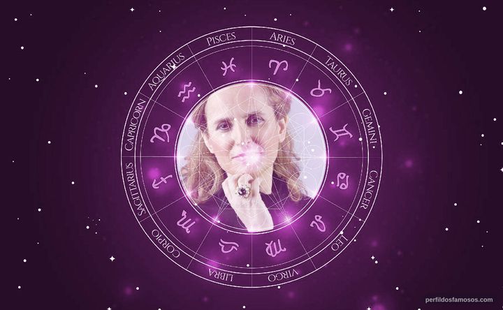 Imagem representando o mapa astral de Maria José Pascoal