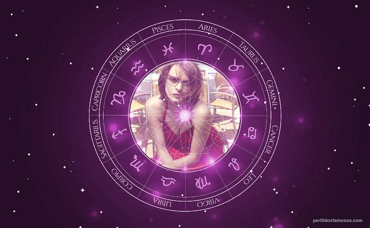 Imagem representando o mapa astral de Maria Luísa Mendonça
