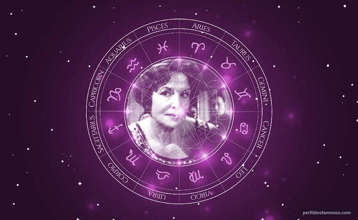 Imagem representando o mapa astral de María Luisa Robledo