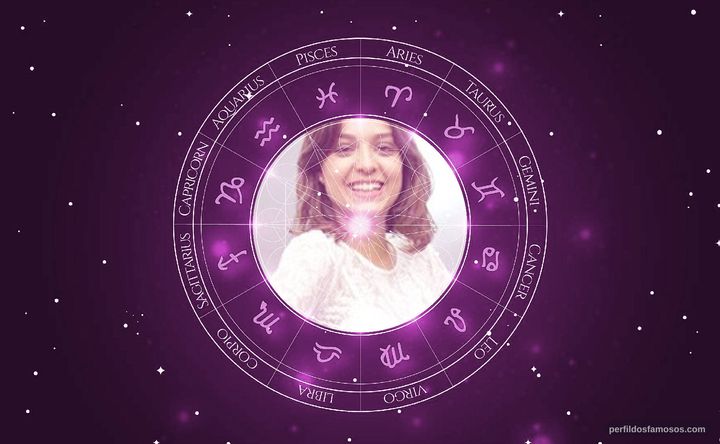 Imagem representando o mapa astral de Maria Luiza