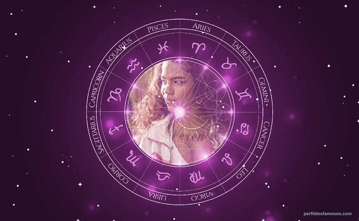 Imagem representando o mapa astral de Maria