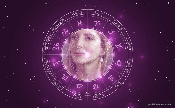 Imagem representando o mapa astral de Maria Padilha