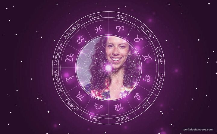 Imagem representando o mapa astral de Maria Paula Lima