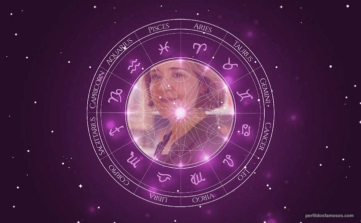 Imagem representando o mapa astral de María Pujalte