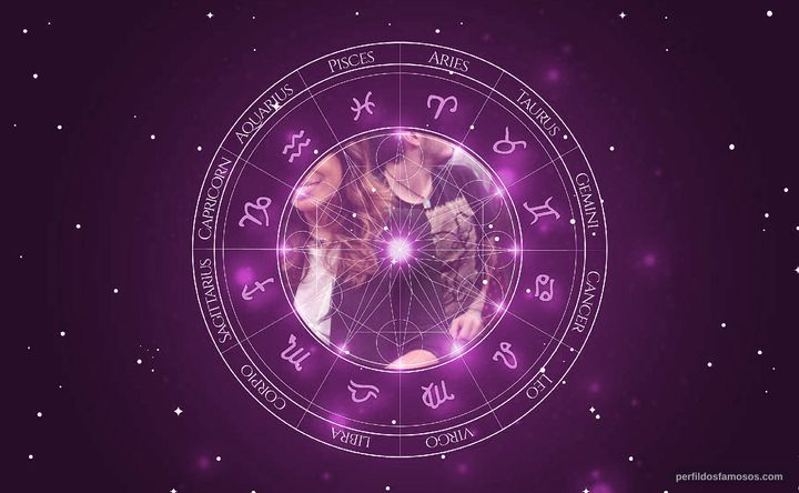Imagem representando o mapa astral de Maria Ribeiro