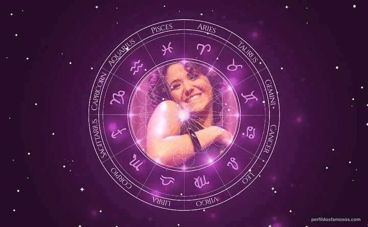 Imagem representando o mapa astral de Maria Rita 