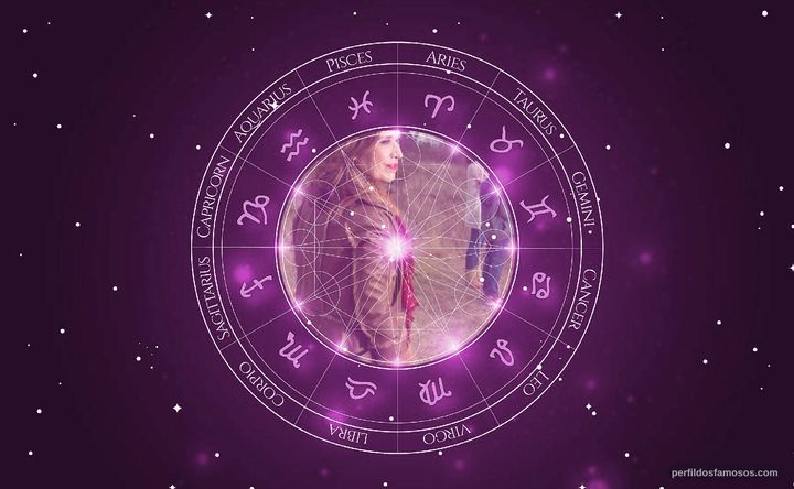 Imagem representando o mapa astral de María Rojo