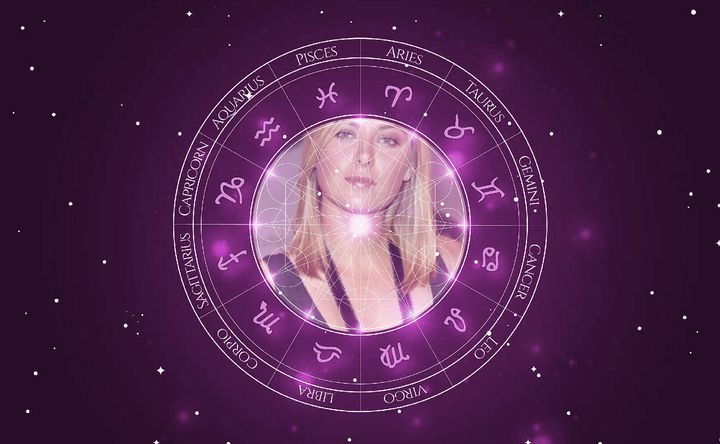 Imagem representando o mapa astral de Maria Sharapova