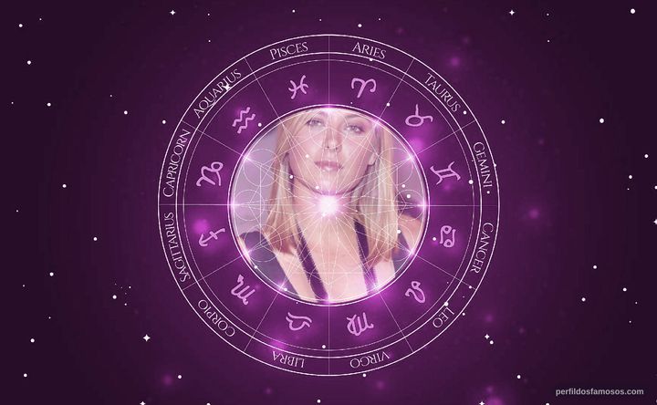 Imagem representando o mapa astral de Maria Sharapova