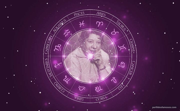Imagem representando o mapa astral de Maria Vidal