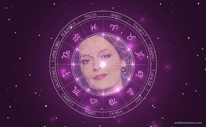 Imagem representando o mapa astral de Maria Zilda Bethlem