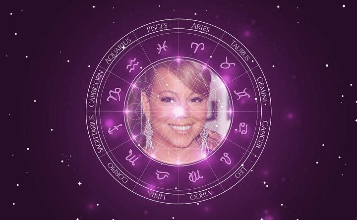 Imagem representando o mapa astral de Mariah Carey