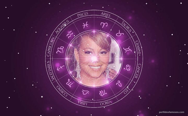 Imagem representando o mapa astral de Mariah Carey