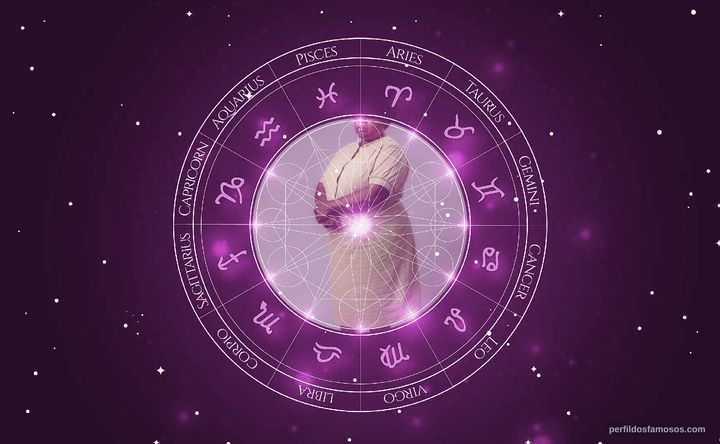 Imagem representando o mapa astral de Mariah da Penha