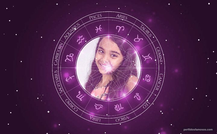 Imagem representando o mapa astral de Mariah Yohana