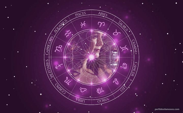 Imagem representando o mapa astral de Marialejandra Martin