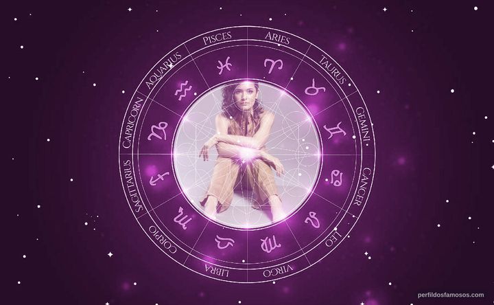 Imagem representando o mapa astral de Mariana Anghileri