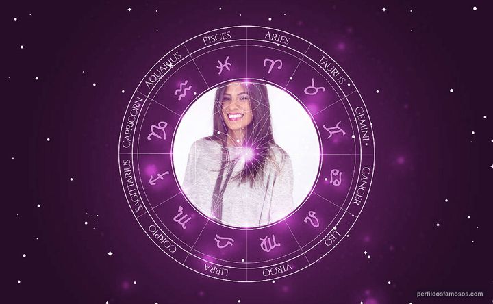 Imagem representando o mapa astral de Mariana Coelho