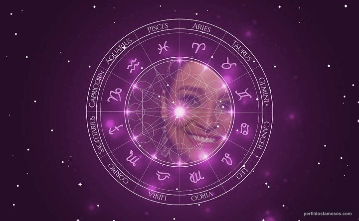 Imagem representando o mapa astral de Mariana Consoli