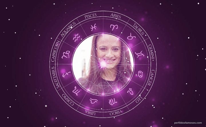 Imagem representando o mapa astral de Mariana Costantini