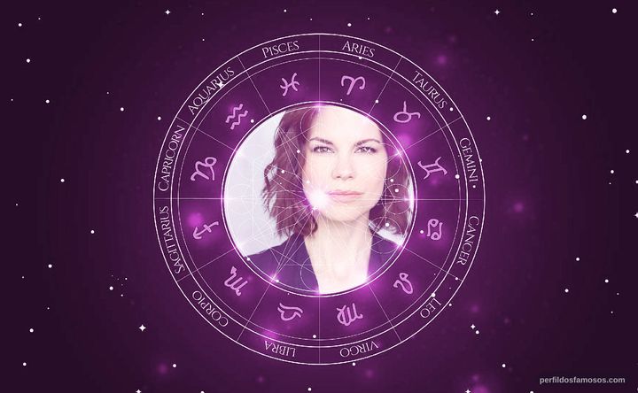 Imagem representando o mapa astral de Mariana Klaveno