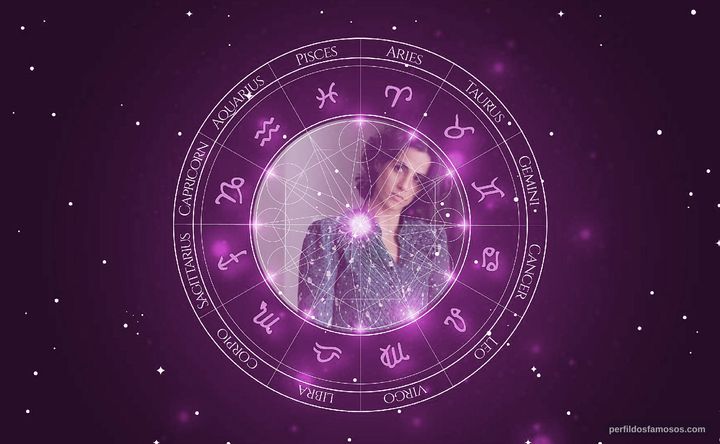 Imagem representando o mapa astral de Mariana Lima