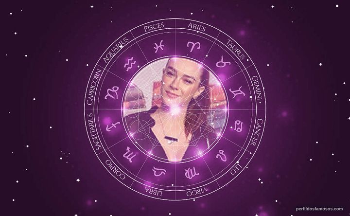 Imagem representando o mapa astral de Mariana Molina
