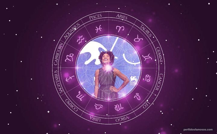 Imagem representando o mapa astral de Mariana Nunes