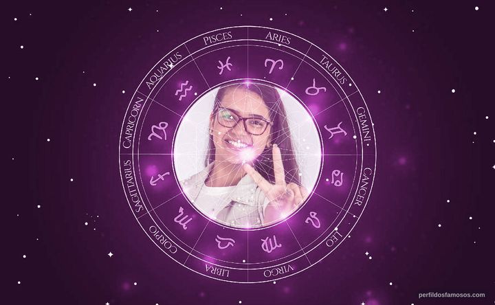 Imagem representando o mapa astral de Mariana Ribeiro