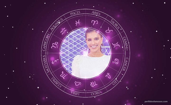 Imagem representando o mapa astral de Mariana Rios