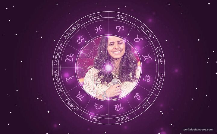 Imagem representando o mapa astral de Mariana Rocha