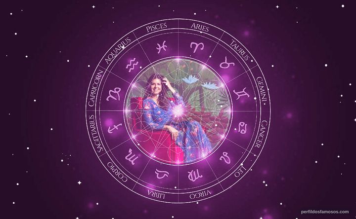 Imagem representando o mapa astral de Mariana Santos