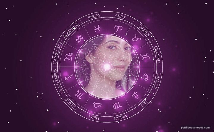 Imagem representando o mapa astral de Mariana Vaz