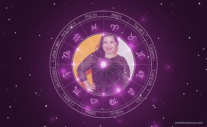 Imagem representando o mapa astral de Mariana Xavier