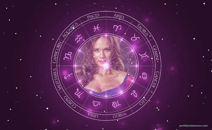 Imagem representando o mapa astral de Mariana Ximenes