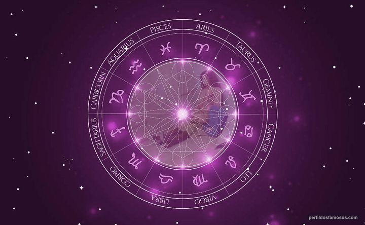Imagem representando o mapa astral de Mariangela Giordano