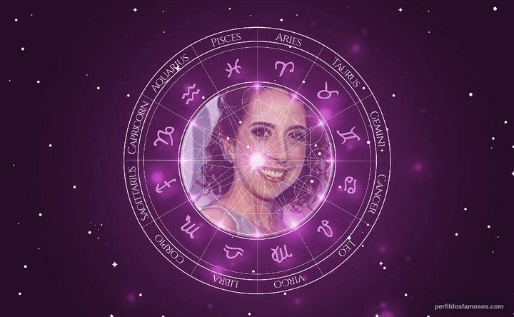 Imagem representando o mapa astral de Marianna Armellini