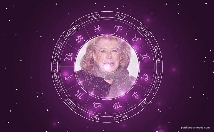Imagem representando o mapa astral de Marianne Faithfull