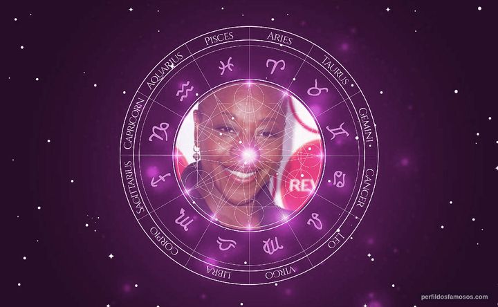 Imagem representando o mapa astral de Marianne Jean-Baptiste