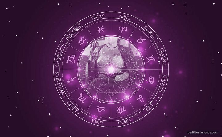 Imagem representando o mapa astral de Marianne Sägebrecht