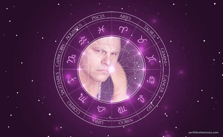 Imagem representando o mapa astral de Mariano 'Big Dawg' Mendoza