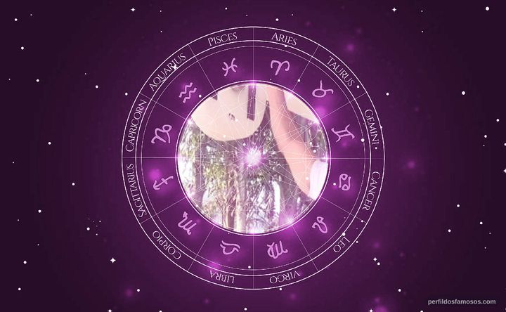 Imagem representando o mapa astral de Mariano