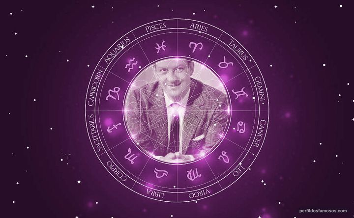 Imagem representando o mapa astral de Mariano Mores