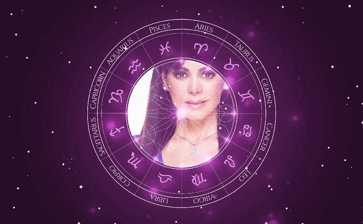 Imagem representando o mapa astral de Maribel Guardia