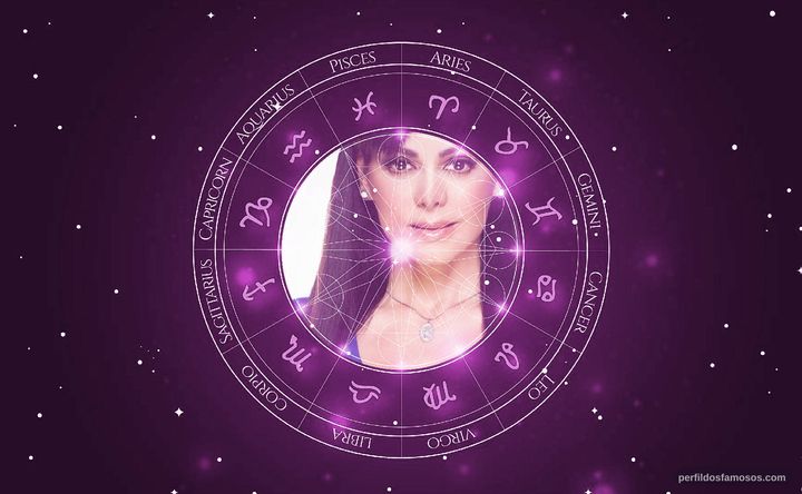 Imagem representando o mapa astral de Maribel Guardia