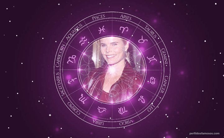 Imagem representando o mapa astral de Mariel Hemingway