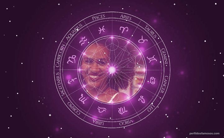 Imagem representando o mapa astral de Mariene de Castro 